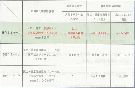 ts標章查詢|機械設備器具安全標準